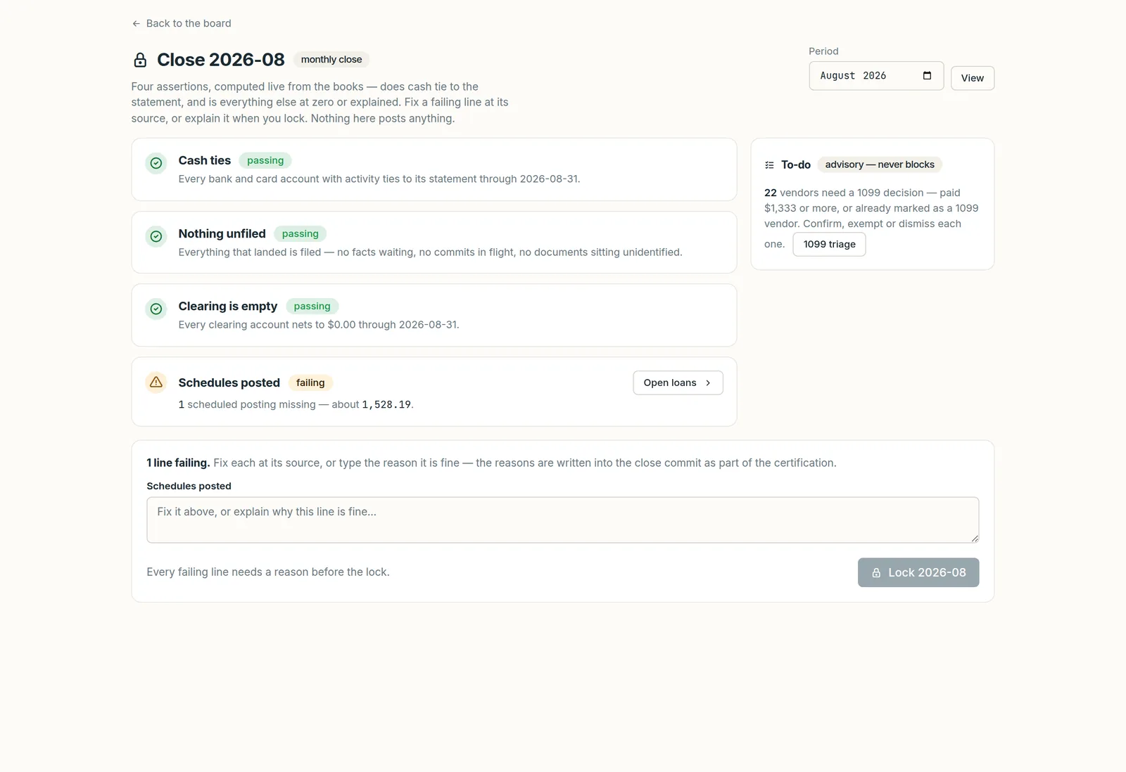 The LedgerDock close screen for August 2026. Cash ties, Nothing unfiled and Clearing is empty are passing. Schedules posted is failing, with one scheduled posting missing of about 1,528.19. An empty explanation box sits underneath, and the Lock 2026-08 button is greyed out.